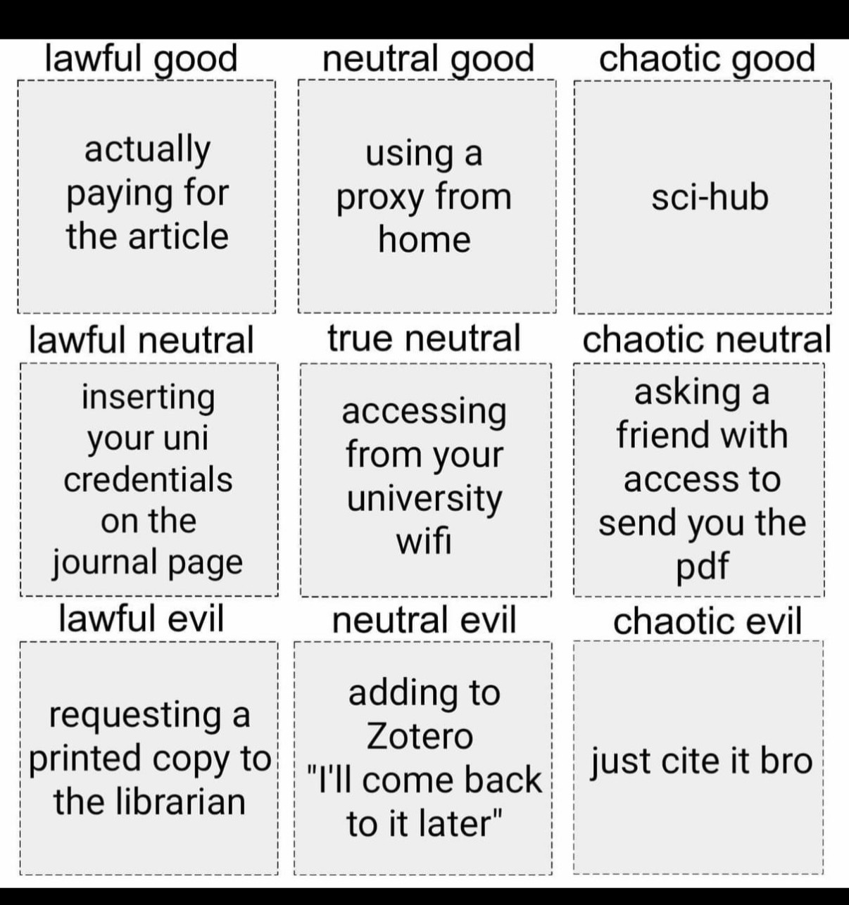Internet meme about when and how to use citations in academic writing